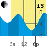Sutwik Island tide chart for Thursday, June 13, 2024