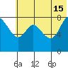 Sutwik Island tide chart for Saturday, June 15, 2024