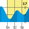 Sutwik Island tide chart for Monday, June 17, 2024