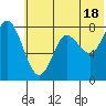 Sutwik Island tide chart for Tuesday, June 18, 2024