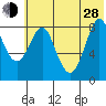 Sutwik Island tide chart for Friday, June 28, 2024