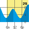 Sutwik Island tide chart for Saturday, June 29, 2024