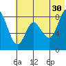 Sutwik Island tide chart for Sunday, June 30, 2024