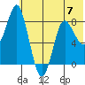 Sutwik Island tide chart for Friday, June 7, 2024