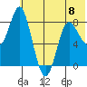 Sutwik Island tide chart for Saturday, June 8, 2024