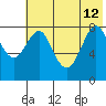 Sutwik Island tide chart for Friday, July 12, 2024