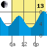 Sutwik Island tide chart for Saturday, July 13, 2024