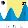 Sutwik Island tide chart for Saturday, July 27, 2024