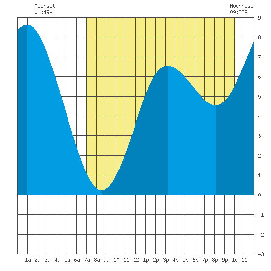 Sutwik Island tide chart for Friday, August 16, 2024