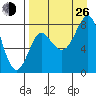 Sutwik Island tide chart for Monday, August 26, 2024
