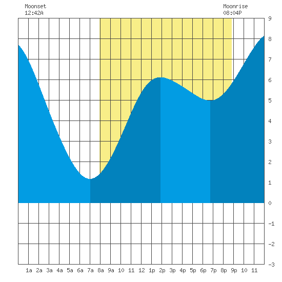 Sutwik Island tide chart for Friday, September 13, 2024