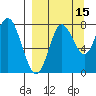 Sutwik Island tide chart for Sunday, September 15, 2024