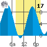 Sutwik Island tide chart for Tuesday, September 17, 2024