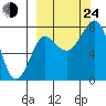 Sutwik Island tide chart for Tuesday, September 24, 2024
