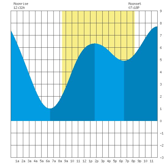 Sutwik Island tide chart for Thursday, September 26, 2024
