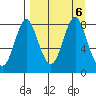 Sutwik Island tide chart for Friday, September 6, 2024