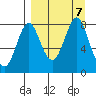 Sutwik Island tide chart for Saturday, September 7, 2024