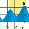 Sutwik Island tide chart for Monday, September 9, 2024