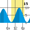 Sutwik Island tide chart for Tuesday, October 15, 2024