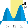Sutwik Island tide chart for Saturday, October 19, 2024