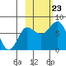Sutwik Island tide chart for Wednesday, October 23, 2024