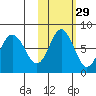 Sutwik Island tide chart for Tuesday, October 29, 2024