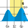 Sutwik Island tide chart for Sunday, October 6, 2024