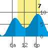 Sutwik Island tide chart for Monday, October 7, 2024