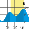 Sutwik Island tide chart for Tuesday, October 8, 2024