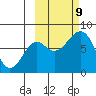 Sutwik Island tide chart for Wednesday, October 9, 2024