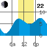 Sutwik Island tide chart for Friday, November 22, 2024