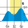 Sutwik Island tide chart for Wednesday, November 6, 2024