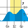 Sutwik Island tide chart for Thursday, November 7, 2024