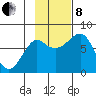 Sutwik Island tide chart for Friday, November 8, 2024