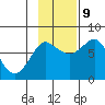 Sutwik Island tide chart for Saturday, November 9, 2024