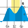 Sutwik Island tide chart for Friday, December 6, 2024