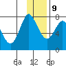 Sutwik Island tide chart for Monday, December 9, 2024