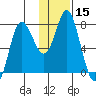 Sutwik Island tide chart for Wednesday, January 15, 2025