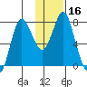 Sutwik Island tide chart for Thursday, January 16, 2025