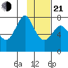 Sutwik Island tide chart for Tuesday, January 21, 2025
