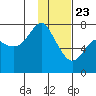 Sutwik Island tide chart for Thursday, January 23, 2025