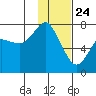 Sutwik Island tide chart for Friday, January 24, 2025