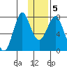 Sutwik Island tide chart for Sunday, January 5, 2025