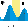 Sutwik Island tide chart for Monday, January 6, 2025