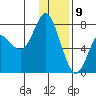 Sutwik Island tide chart for Thursday, January 9, 2025