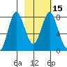 Sutwik Island tide chart for Saturday, February 15, 2025
