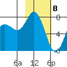Sutwik Island tide chart for Saturday, February 8, 2025