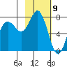 Sutwik Island tide chart for Sunday, February 9, 2025
