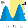 Sutwik Island tide chart for Thursday, March 13, 2025