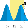Sutwik Island tide chart for Saturday, March 15, 2025